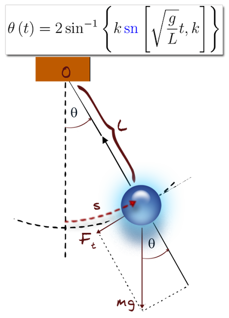 Péndulo Simple Solución exacta