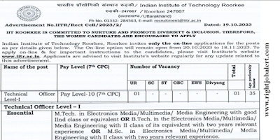 Technical Officer B.Tech M.Tech M.Sc Engineering Jobs in Indian Institute of Technology Roorkee