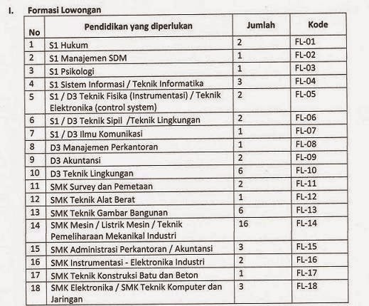 Lowongan PDAM Bandarmasih Banjarmasin