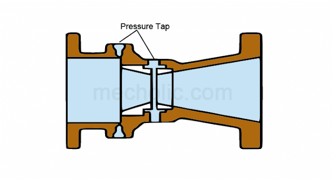 Dall Tube Flow Meters – Application, Advantages, Disadvantages