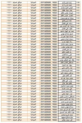 أسماء المشمولين في «قطع الأراضي السكنية» 2020 في العراق