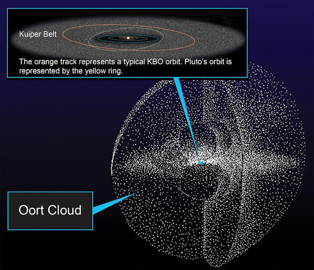 awan-oort-informasi-astronomi