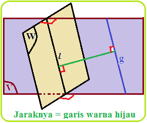 Jarak Garis dan Bidang pada Dimensi Tiga