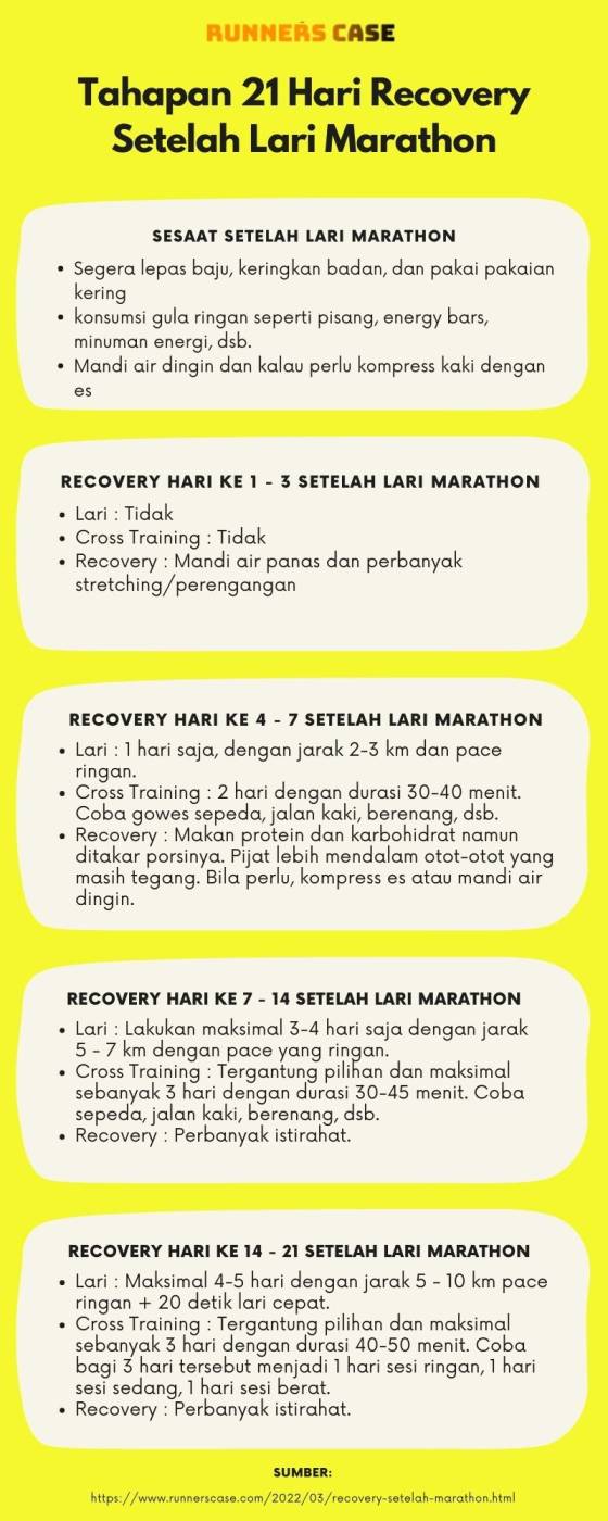 lari maraton lari maraton adalah lari marathon lari marathon adalah lomba lari marathon olahraga lari maraton olahraga marathon marathon lari lari 10 k memulihkan stamina marathon lari olahraga marathon olahraga lari maraton pelari marathon pelari maraton kiat sehat lari sehat info sehat planetsports asia training lari lari jarak jauh jarak lari jarak jauh lari jarak jauh adalah cara berlari cara lari jarak lari jauh lari jauh cara lari jarak jauh tips lari jarak jauh jarak lari jarak jauh adalah jarak panjang cara berlari jarak jauh recovery setelah lari