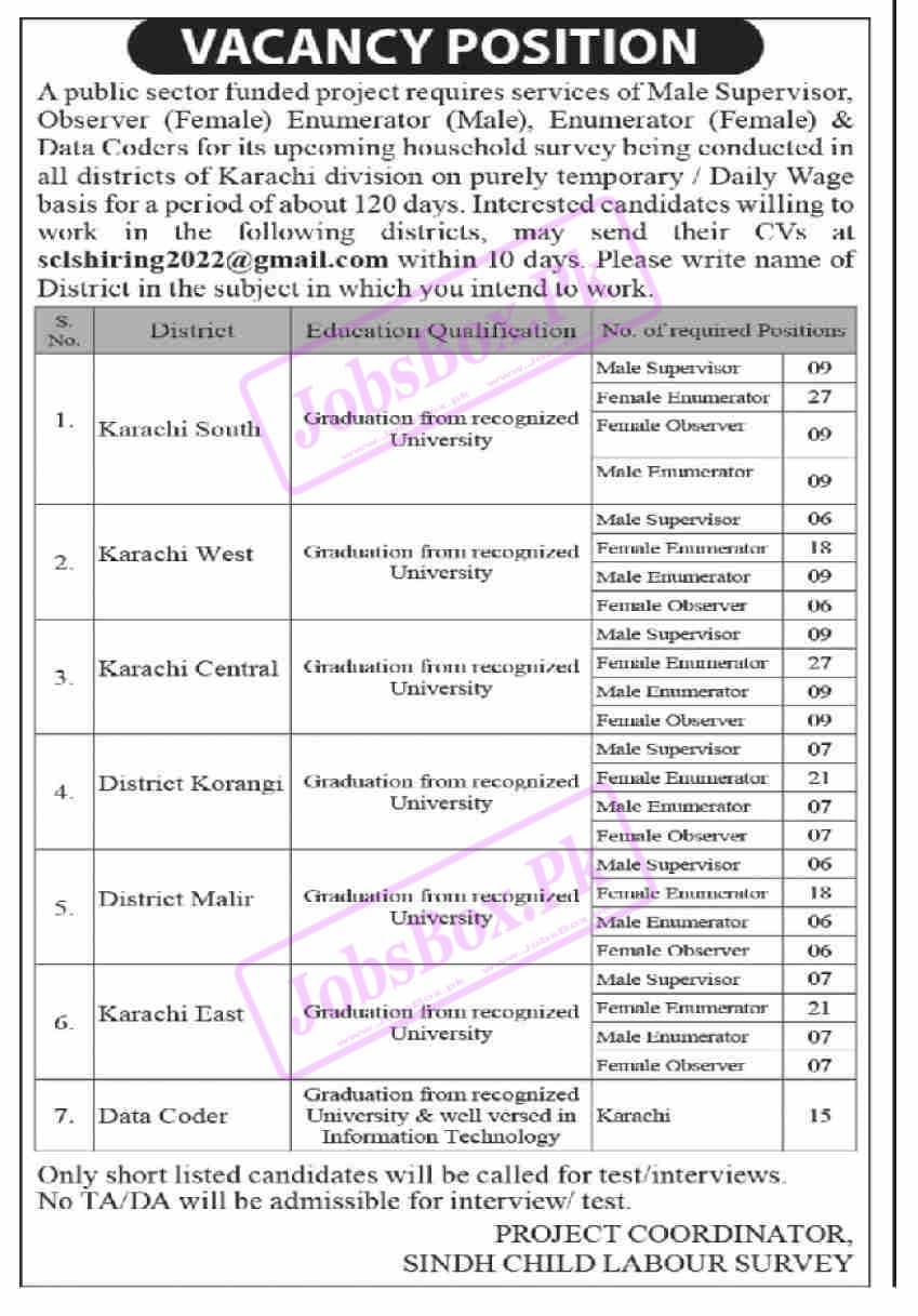 Latest Advertisement of Sindh Child Labour Survey Jobs 2022