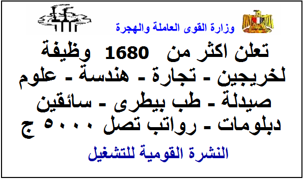 قدم الاّن لوزارة القوى العاملة 1685 وظيفة براتب 7000 جنية لسنة 2024