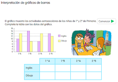 http://www.primerodecarlos.com/SEGUNDO_PRIMARIA/mayo/tema_3-3/actividades/otras/mates/otros/grafico_barras_3.swf