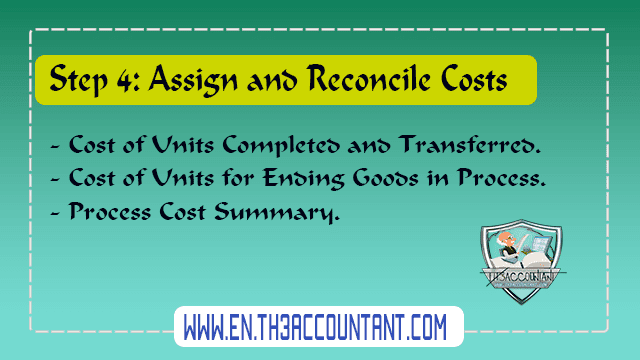 Assign and Reconcile Costs