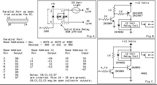 Parallel Relay Interface Port