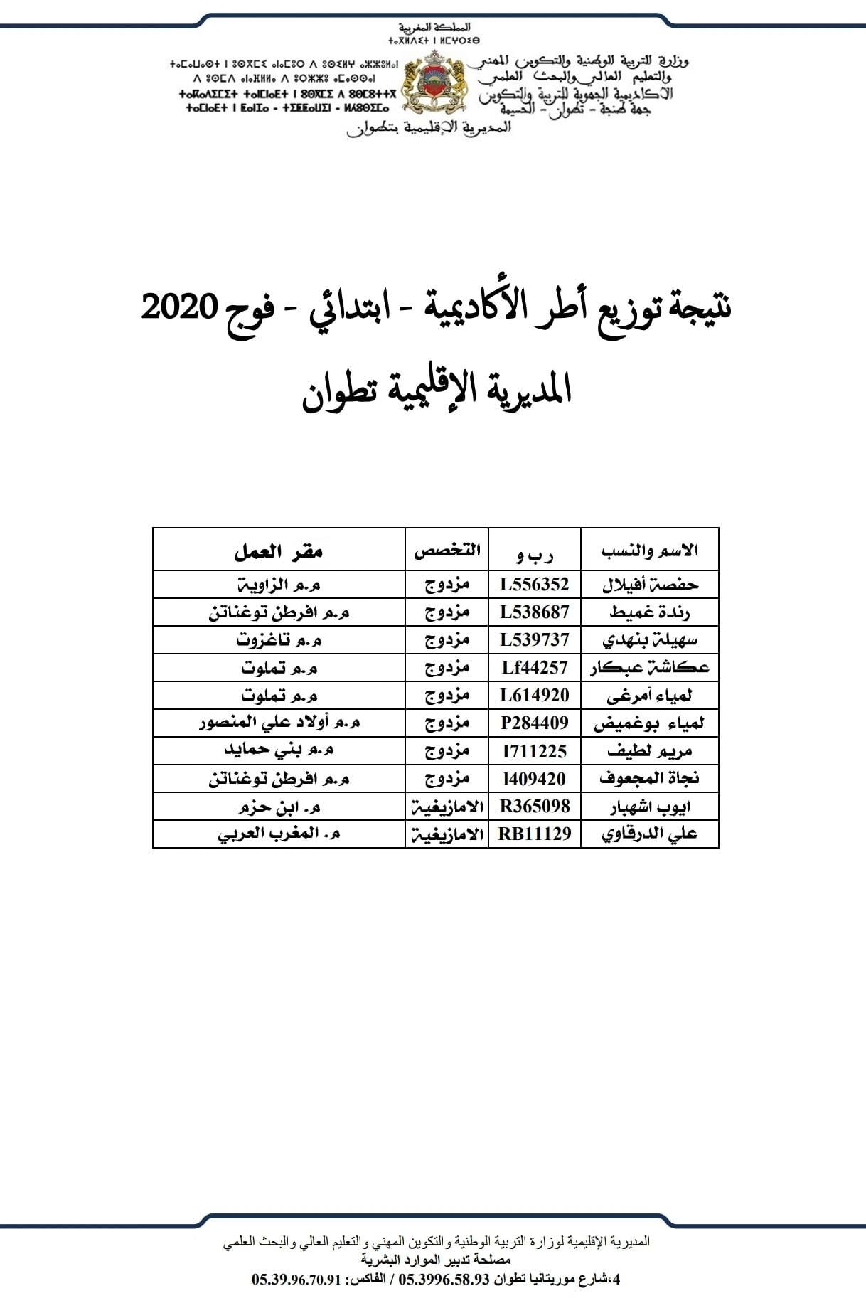 المديرية الاقليمية تطوان: نتائج توزيع أطر الأكاديمية فوج 2020 - السلك الابتدائي