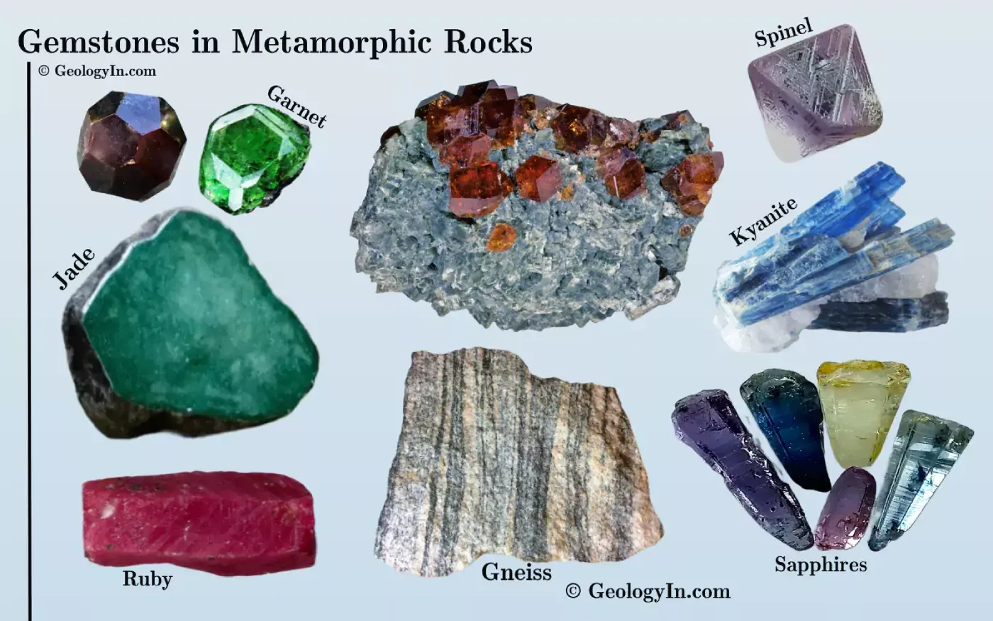 Gemstones in Metamorphic Rocks