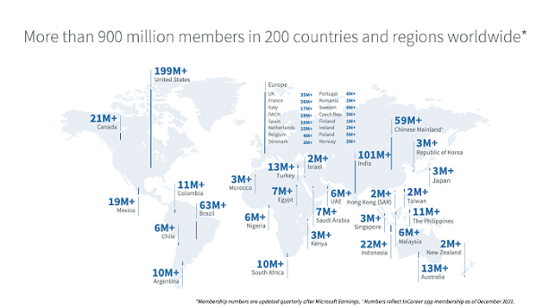 LinkedIn Now Up to 900 Million Members, Continues to See ‘Record Levels’ of Engagement