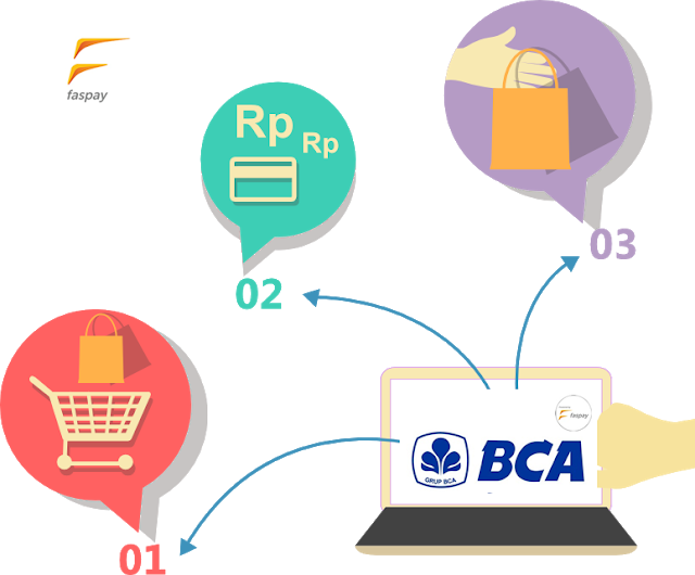 Payment​ ​Gateway​ ​Indonesia​ ​Terbaik