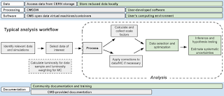 Using CMS Open Data in research – challenges and directions