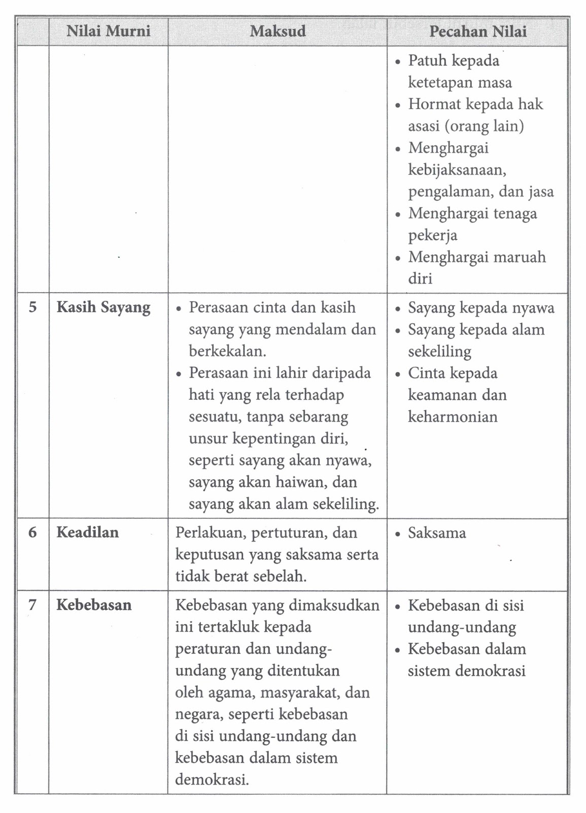 Contoh Kata Diksi Pada Puisi - Simak Gambar Berikut