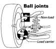 Ball Joint