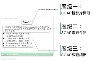 經理人 每日學管理 電子報 - 20151216 - 5