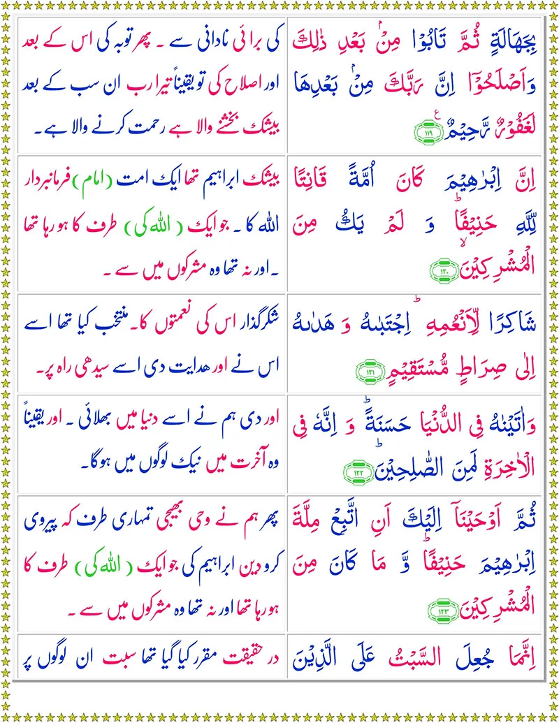 Quran,Surah Nahl with Urdu Translation,Quran with Urdu Translation,