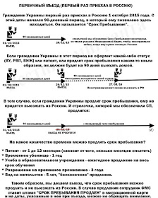 Правило 90/180 для граждан Украины: что нужно знать