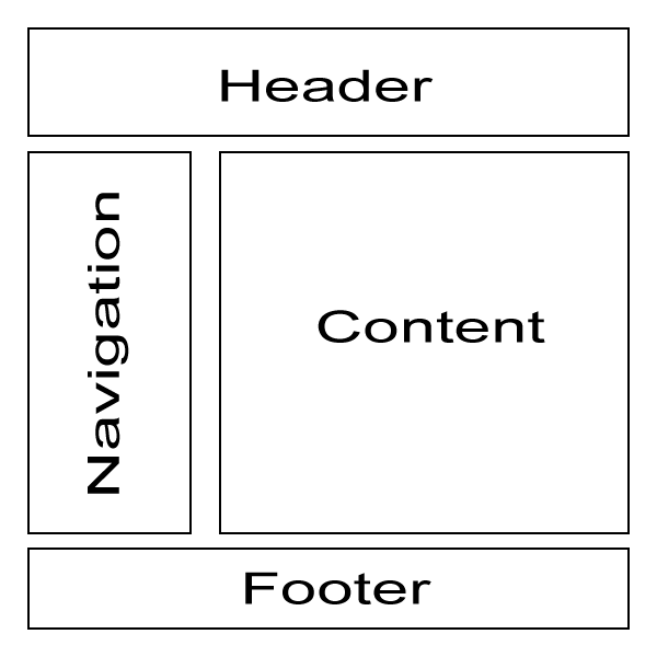 Semantic structure of HTML pages