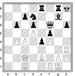 Posición de la partida de ajedrez Ratner - Podgorni (Moscú, 1946)