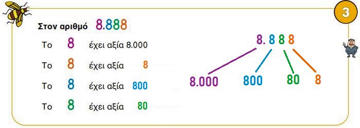 Κεφ. 53ο: Αριθμοί μέχρι το 10.000 - Μαθηματικά Γ' Δημοτικού - by https://idaskalos.blogspot.gr