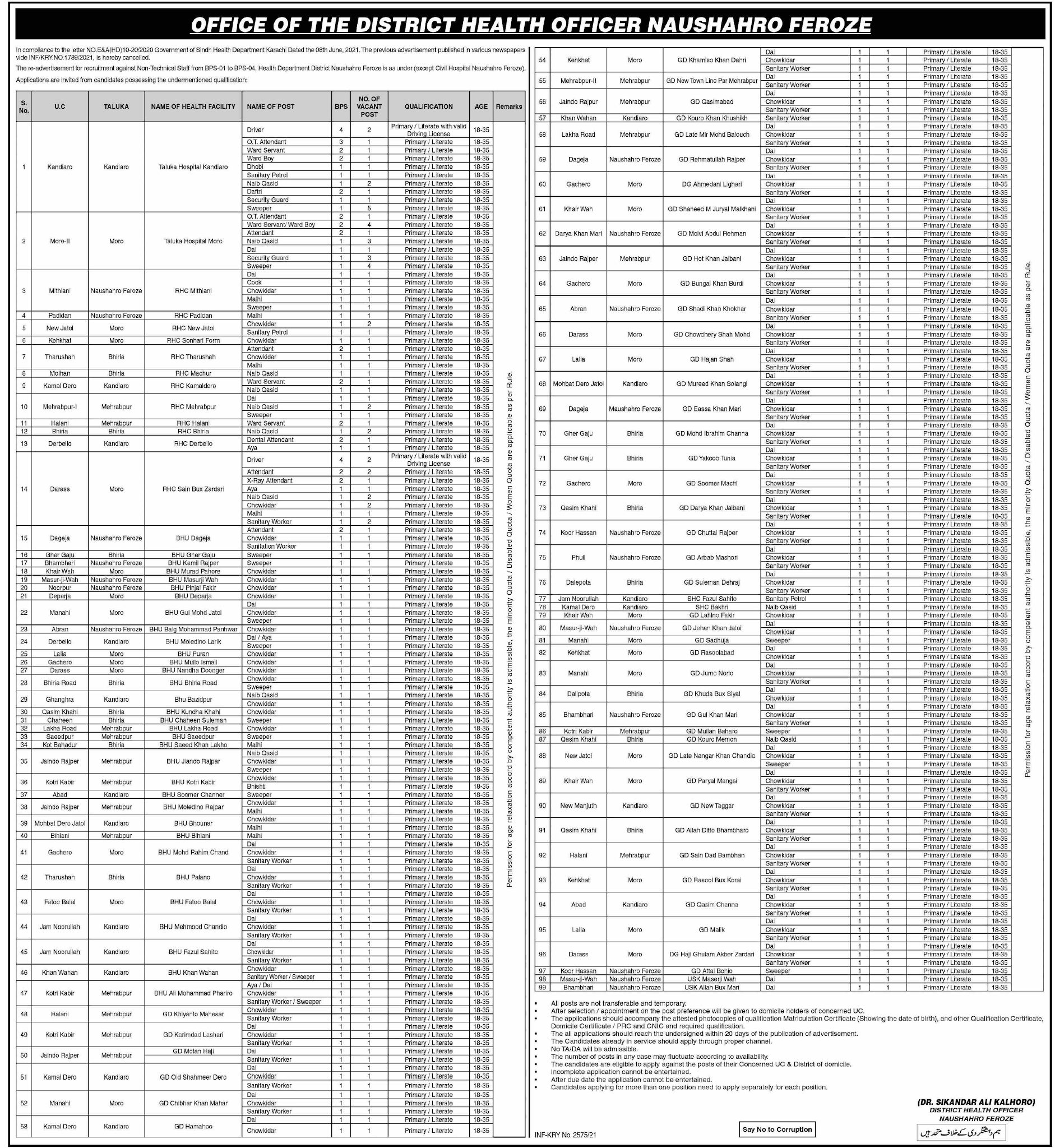 Health Department Jobs 2021