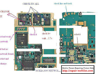 Nokia N95 No Network Problem