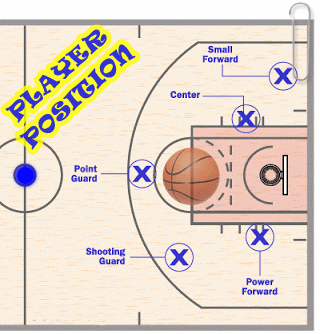 Posisi Pemain Bola Basket  Blog-nya Olahraga