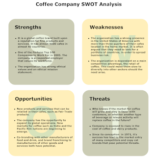 Swot Analysis Coffee Shop on Companies As This Will Further Help Me Complete My Swot Analysis