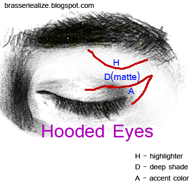Hooded  Makeup on Basic Makeup For Hooded Eyes