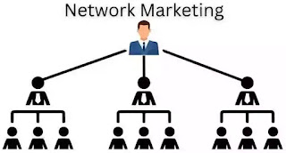 Network marketing kya hota hai