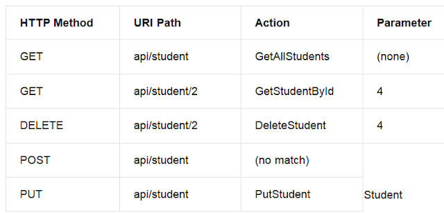 ASP.NET Web API Routing