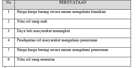 Soal HOTS IPS, jawabannya,  soal US,  Sola OSN,  Soal KSN,  SMP,