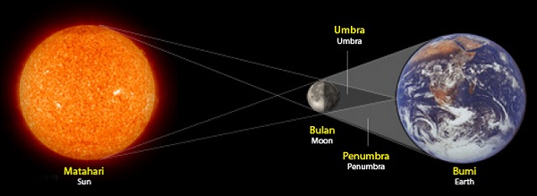 Gerhana Matahari Separa Di Malaysia pada 9 Mac 2016 Gerhana Matahari Separa Di Malaysia pada 9 Mac 2016
