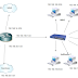 Sinau Bareng Queen : Cara Setting Load Balance pada Jaringan RT/RW Net