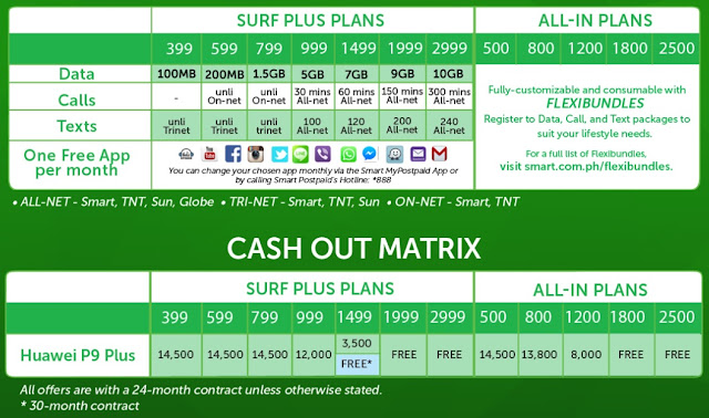 Huawei P9 Plus Smart Postpaid Plan Matrix