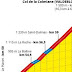  TOUR DE FRANCIA 2020 DOMINGO 30 DE AGOSTO  Perfil de la 2ª etapa      