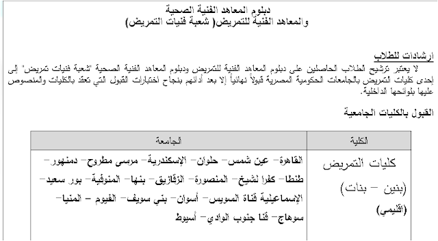 تنسيق الدبلوم الفنى الصناعى 2016 نظام 3 و5 سنوات و الكليات المتاحه