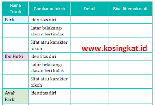Kunci Jawaban Bahasa Indonesia Kelas 8 Halaman 124
