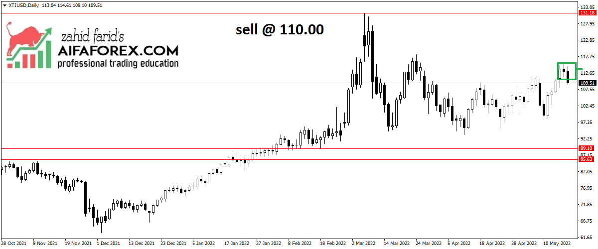 OIL DOWN TREND TRADE VIEW UPDATE 18/05/2022