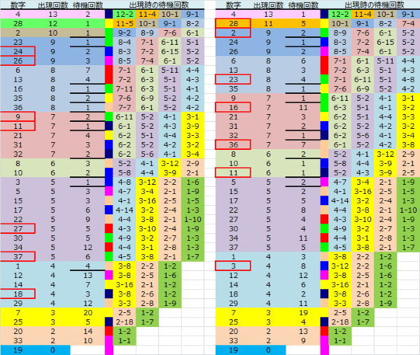 ロト予想 ロト765 Loto765 結果