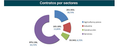 asesores económicos independientes - Javier Méndez Lirón - 24-6