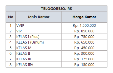 Tarif Rawat Inap Rumah Sakit Swasta di Semarang  Biaya 