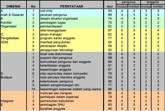  Gambar  2  Dimensi  Beserta  Penjelasannya  Contoh Yes