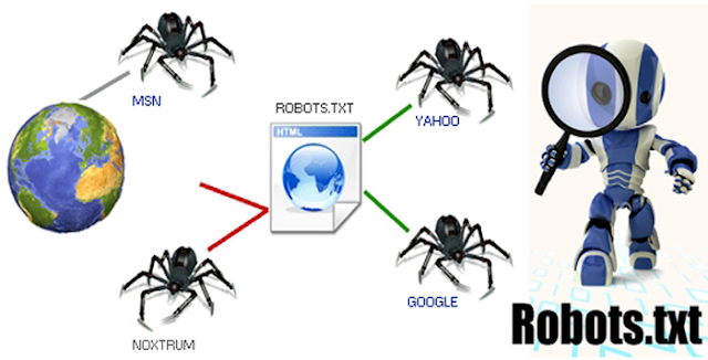 Tối ưu file robots txt blogspot chuẩn nhất để seo