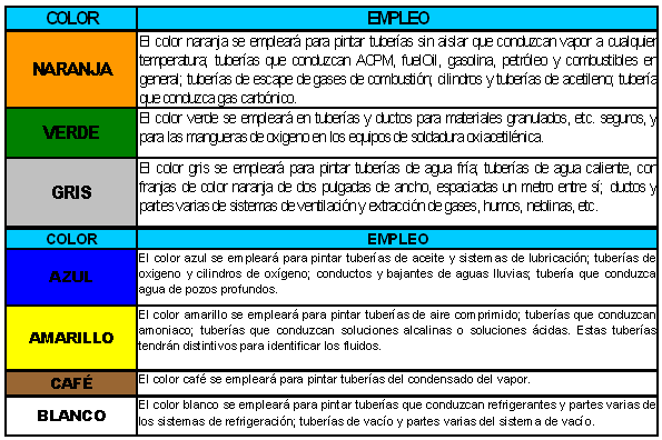 Salud Ocupacional Saludos 3