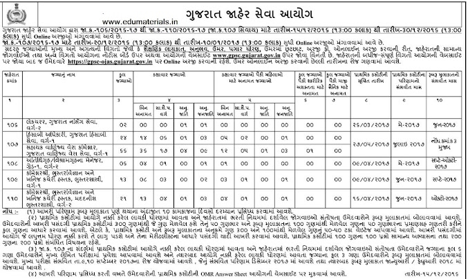 GPSC CLASS ONE JOB NOTIFICATION 2016