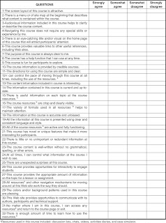 modelo de checklist