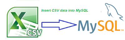 Import CSV file into MySQL using PHP